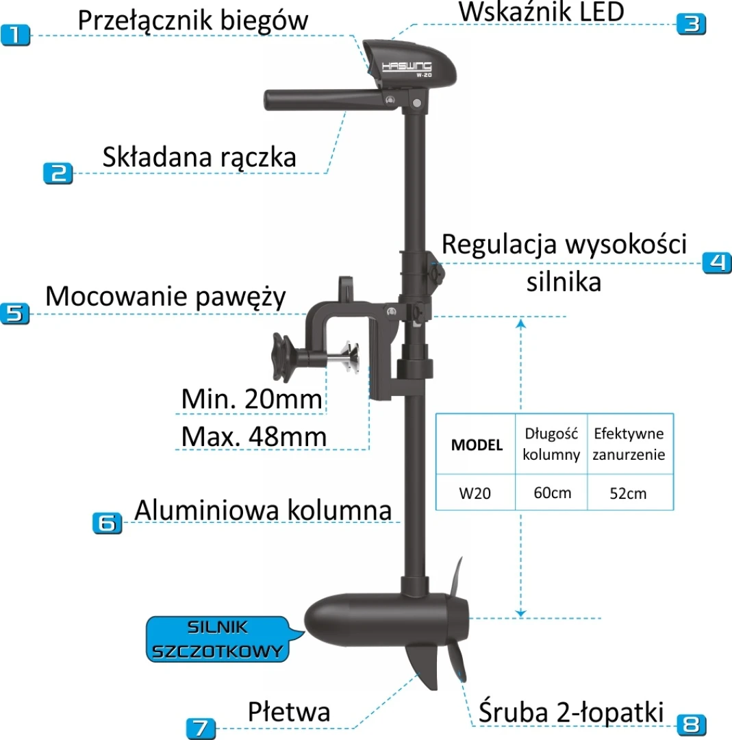 Haswing W-20 - Silnik Elektryczny