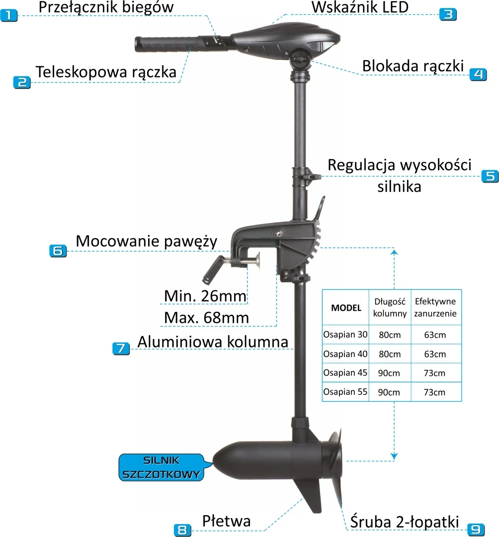 Haswing Osapian 30 - Silnik Elektryczny