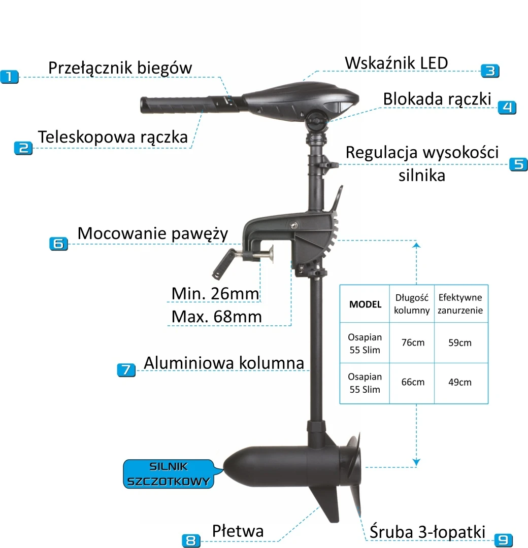 Haswing Osapian 55 SLIM 66 - Silnik Elektryczny