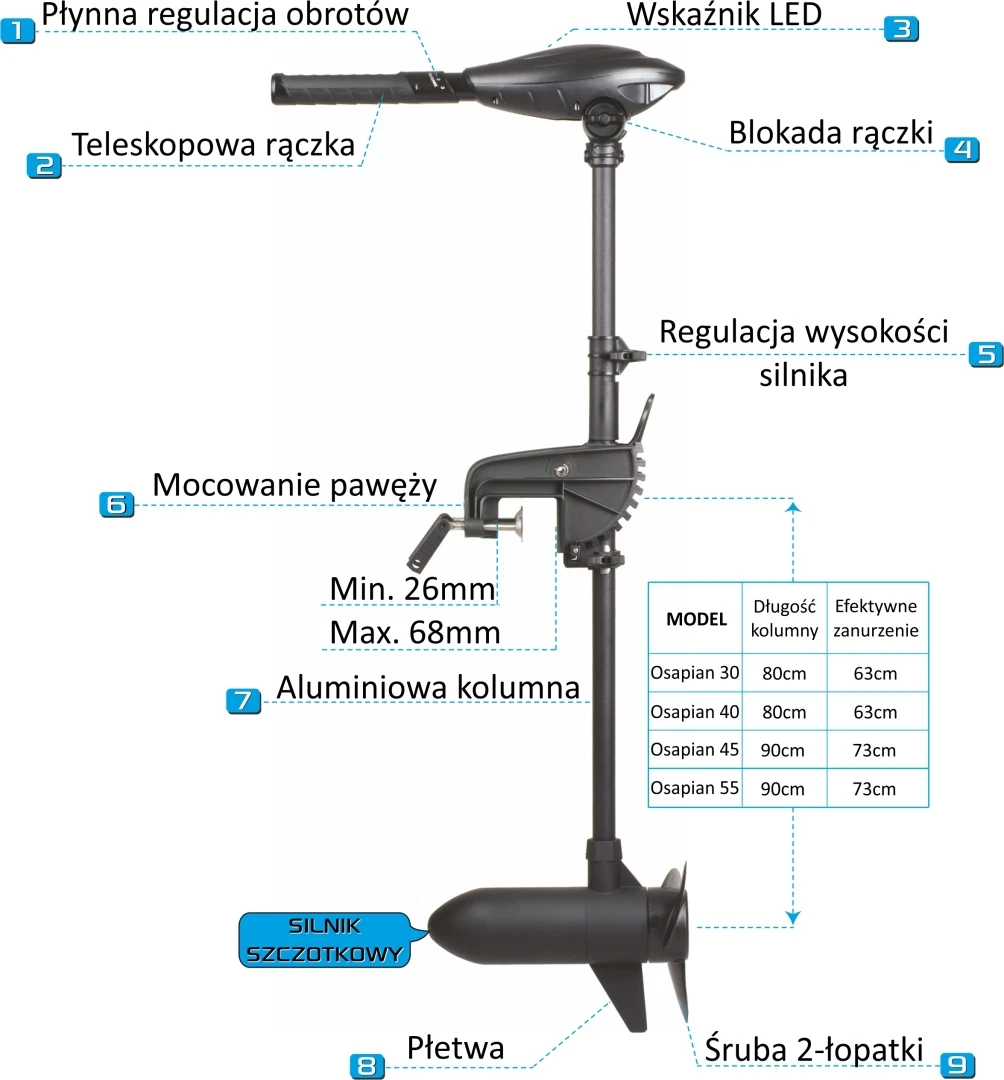 Haswing Osapian 40 MAX - Silnik Elektryczny