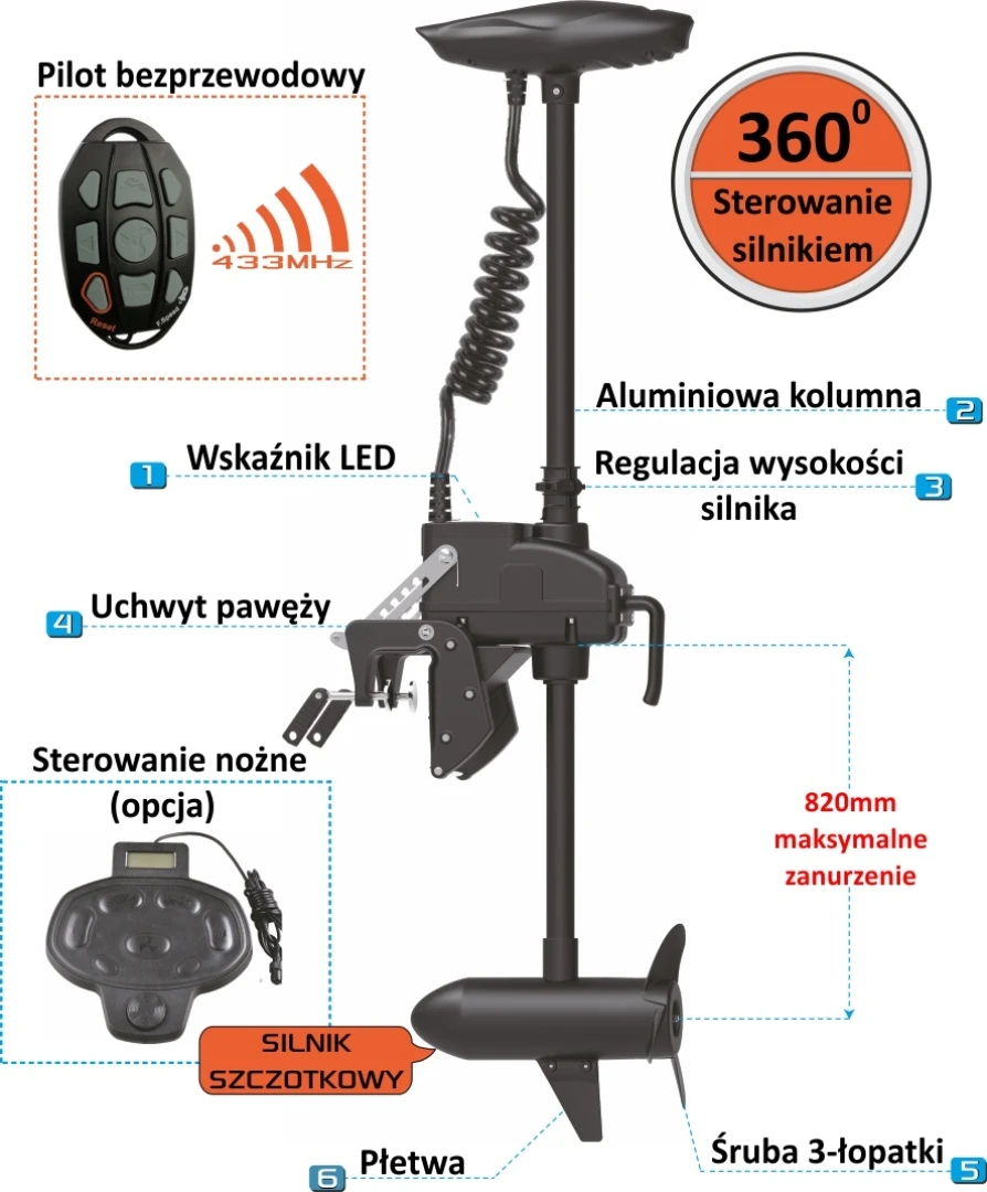 Haswing CAYMAN 55T - Silnik Elektryczny