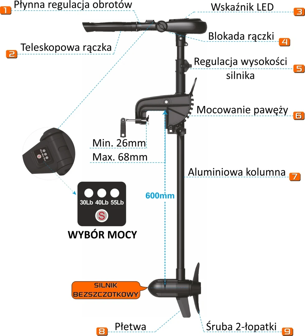 Haswing PROTRUAR Genius 55 - Silnik Elektryczny