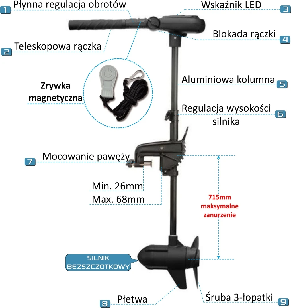 Haswing PROTRUAR 2.0S - Silnik Elektryczny
