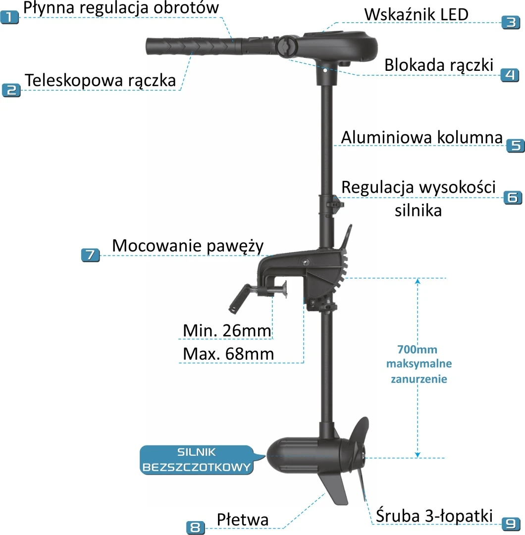 Haswing PROTRUAR 2.0R - Silnik Elektryczny