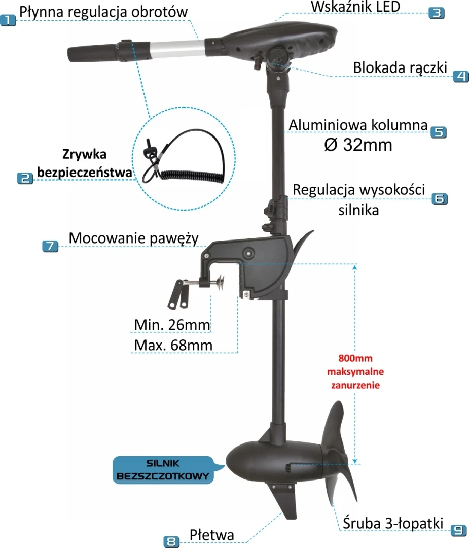 Haswing PROTRUAR 3.0G - Silnik Elektryczny