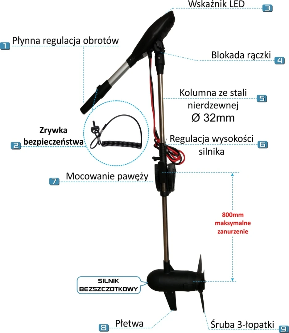Haswing PROTRUAR 4.0G - Silnik Elektryczny