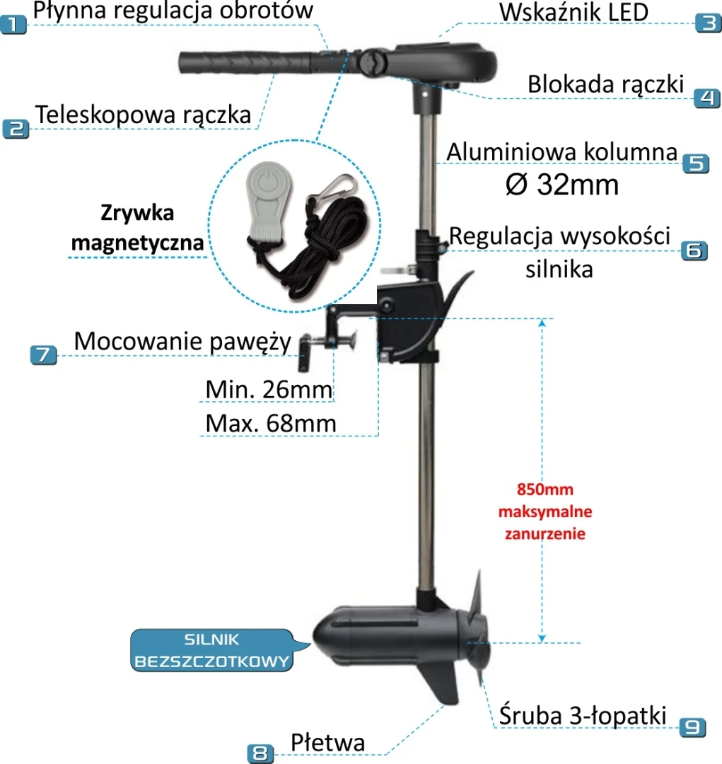 Haswing PROTRUAR 5.0S - Silnik Elektryczny