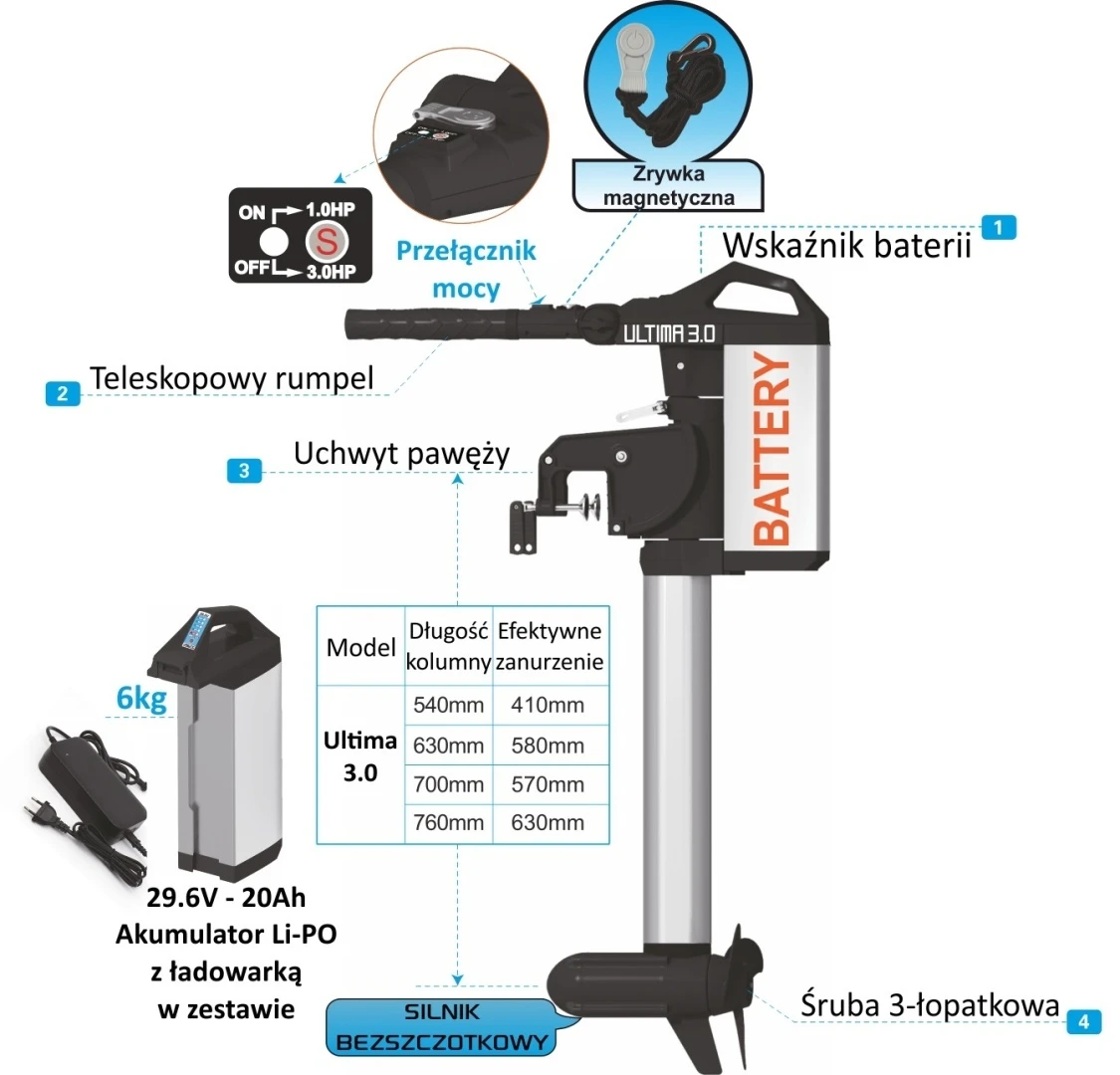 Haswing ULTIMA 3.0 L - Silnik Elektryczny