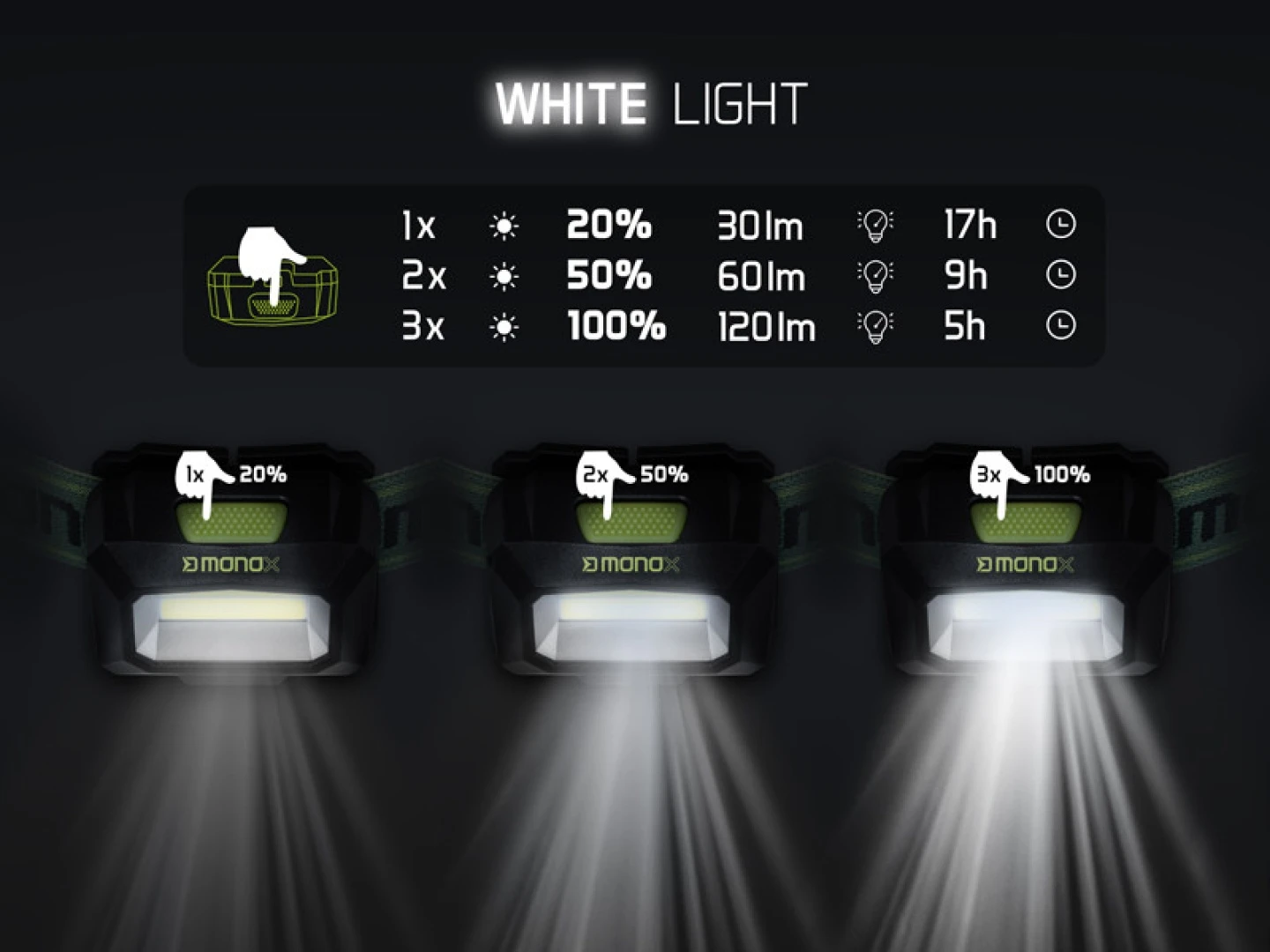 Delphin MONOX Headlamp
