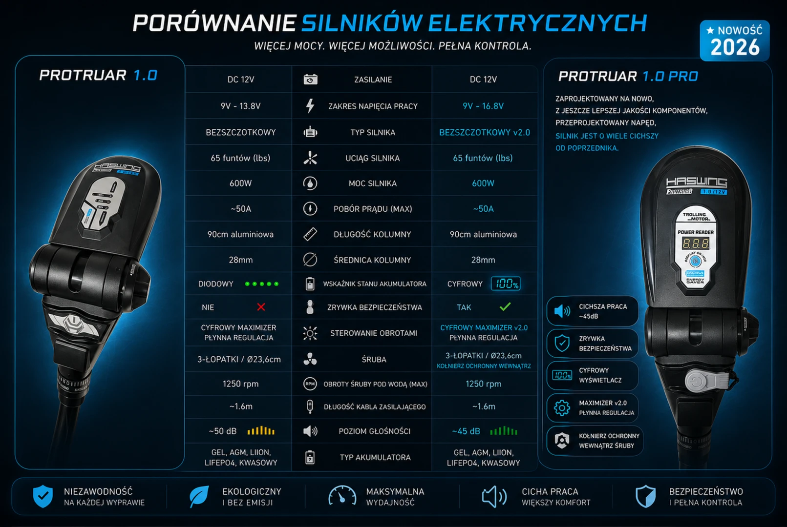 Haswing PROTRUAR 1.0 PRO - Silnik Elektryczny